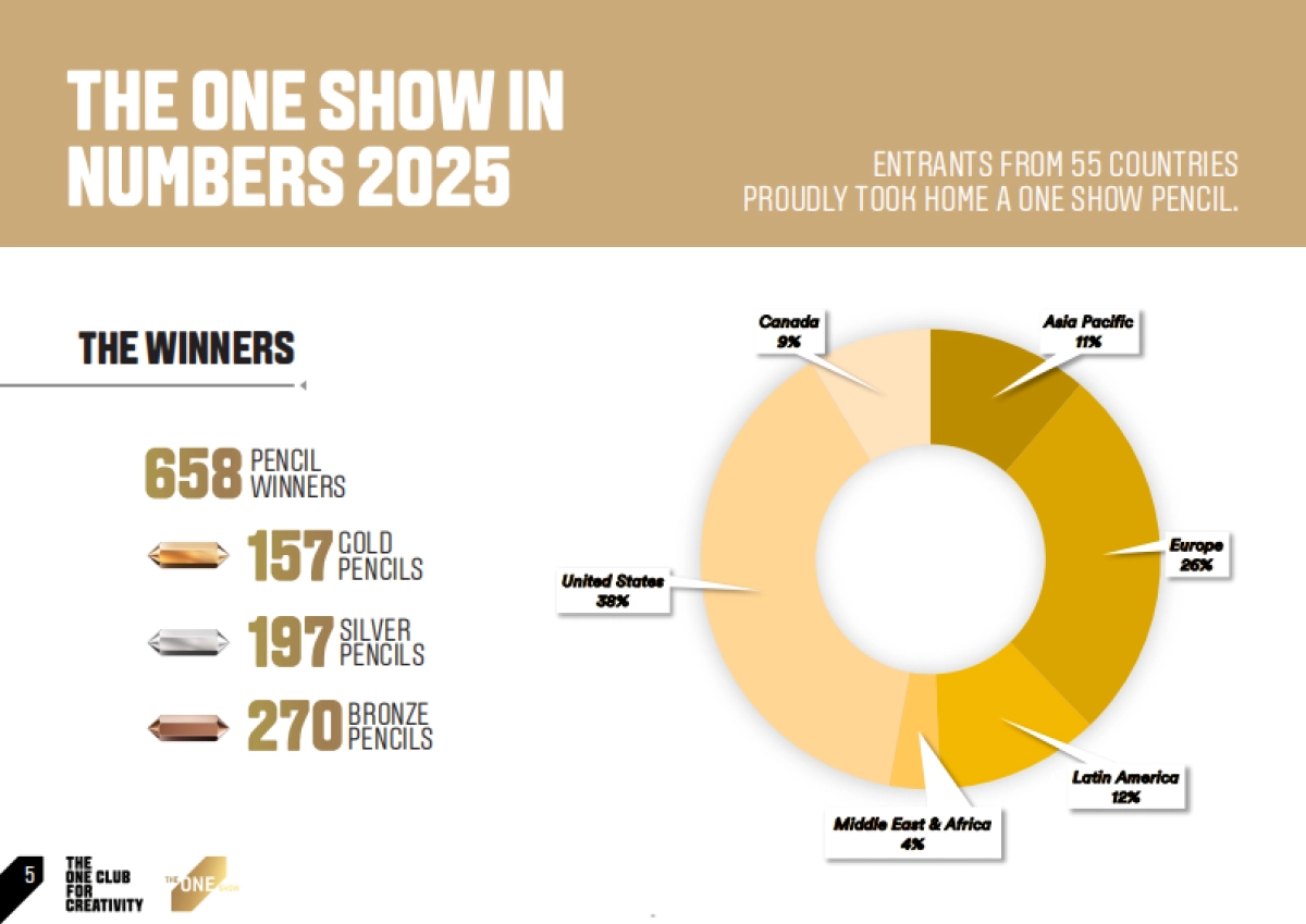 2025年全球创意行业洞察与未来趋势报告(英文版)_第5页