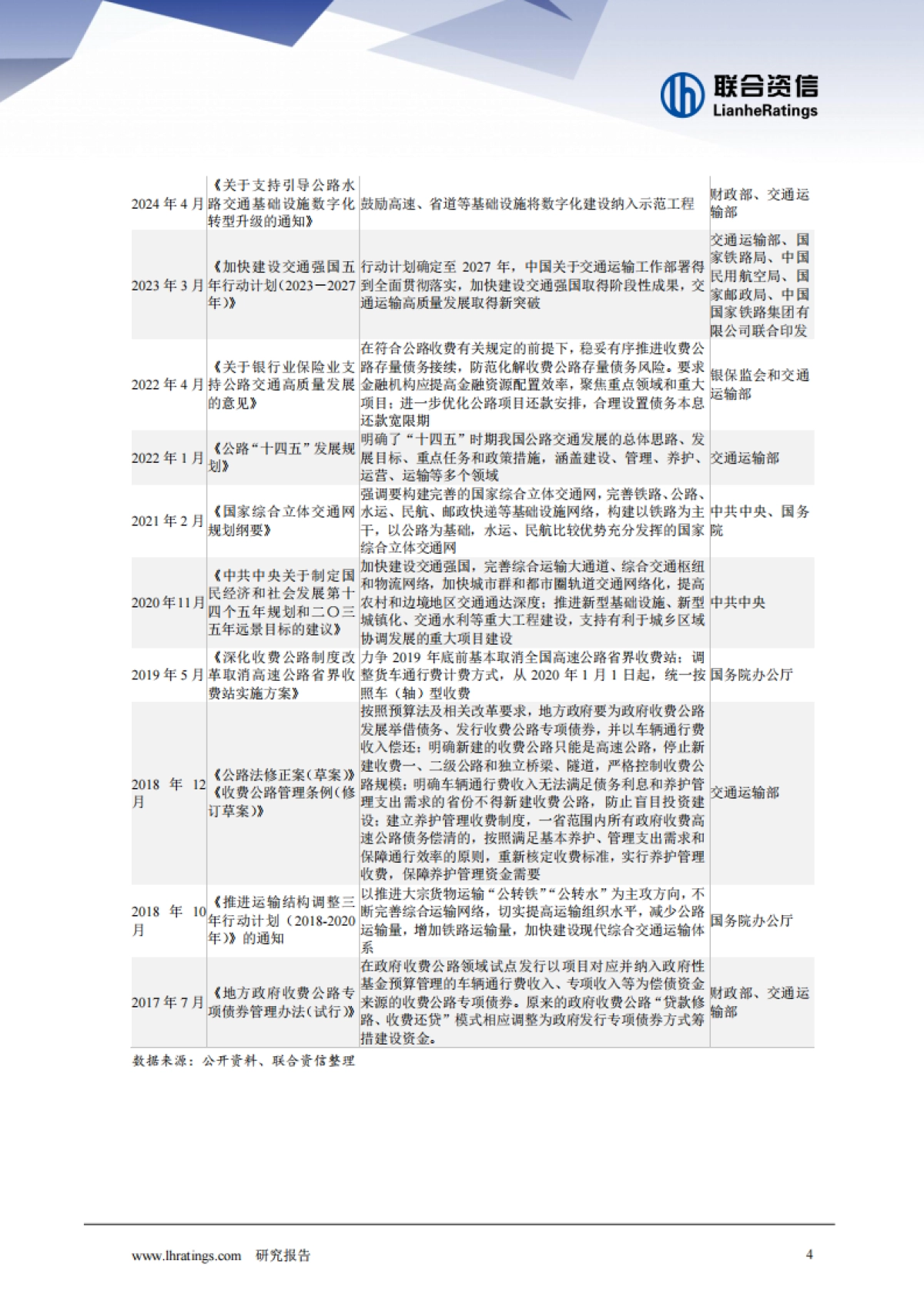 2025年收费公路行业分析_第5页