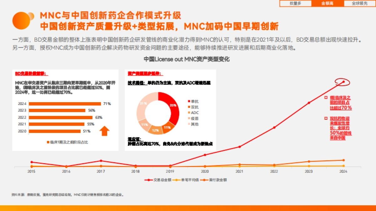 2025年中国创新药企：迈向全球市场的出海之王报告_第10页