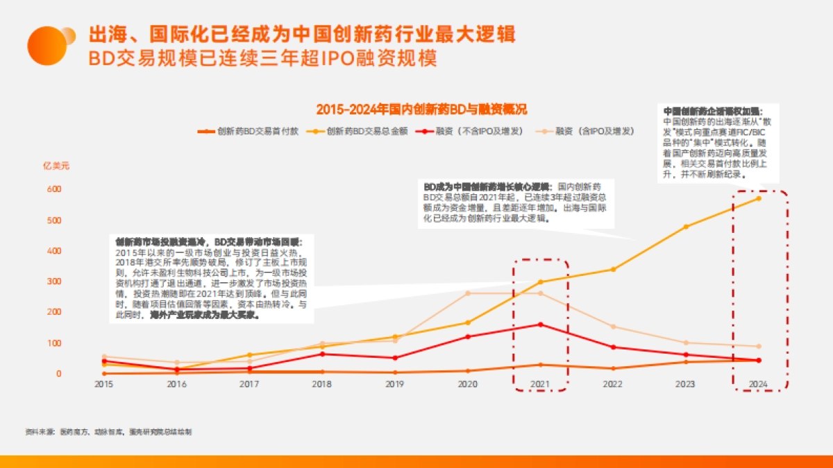 2025年中国创新药企：迈向全球市场的出海之王报告_第5页