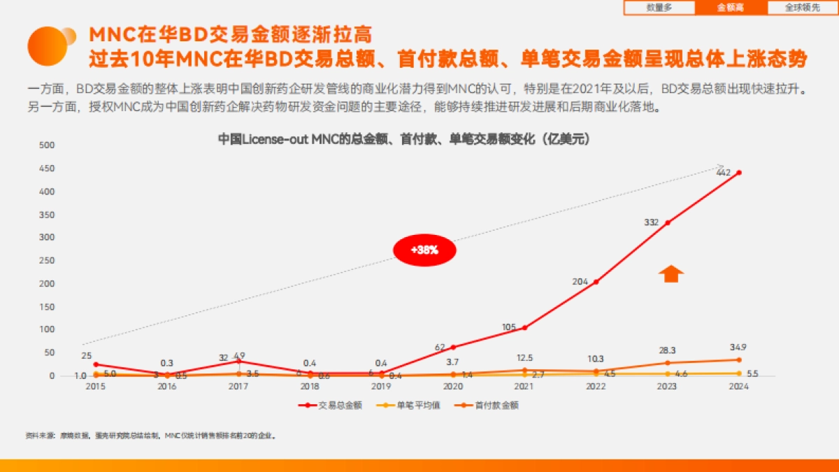2025年中国创新药企：迈向全球市场的出海之王报告_第9页