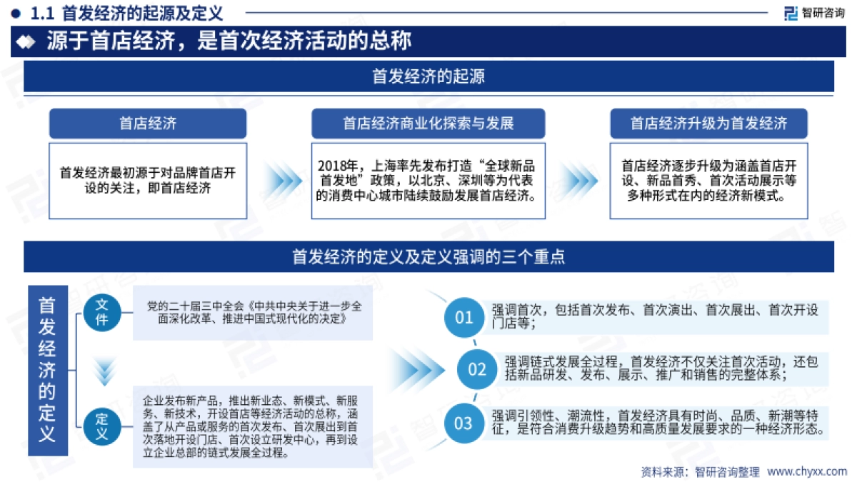 2025年中国首发经济产业发展报告——政策红利加速释放,行业加快扩容提质_第4页