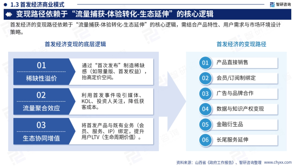 2025年中国首发经济产业发展报告——政策红利加速释放,行业加快扩容提质_第6页