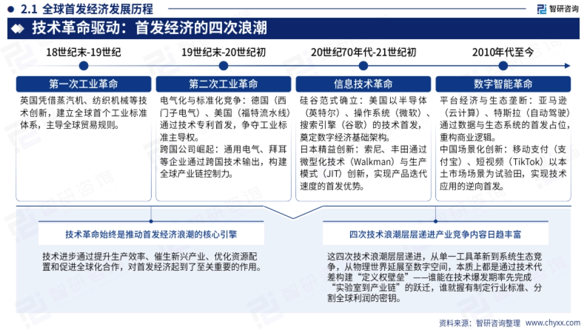 2025年中国首发经济产业发展报告——政策红利加速释放,行业加快扩容提质_第9页
