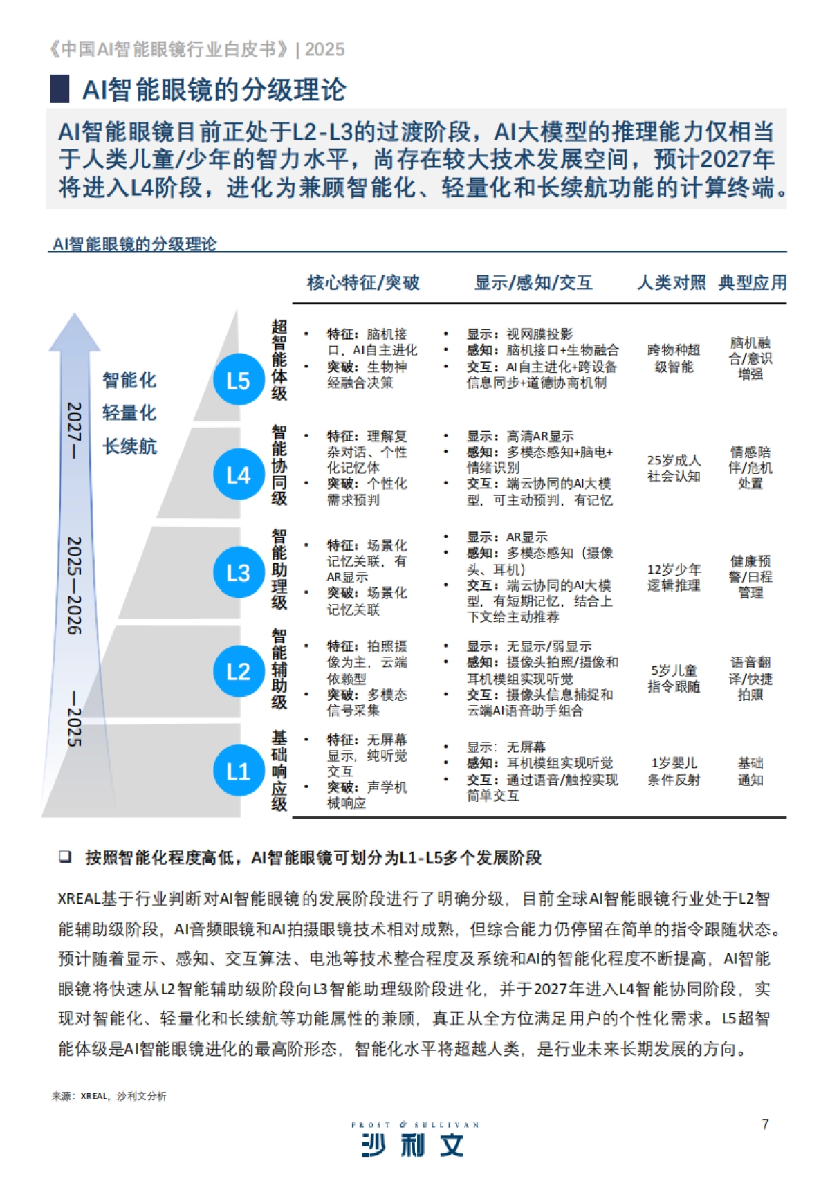 2025中国AI智能眼镜行业白皮书_第7页