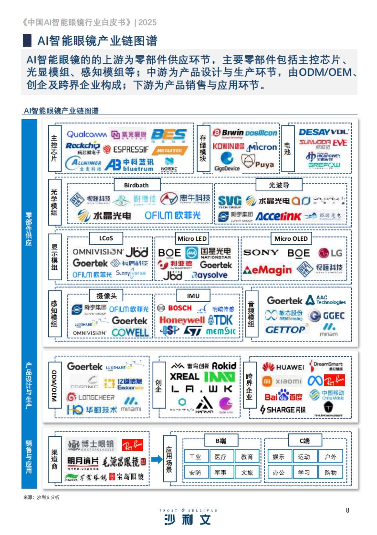 2025中国AI智能眼镜行业白皮书_第8页