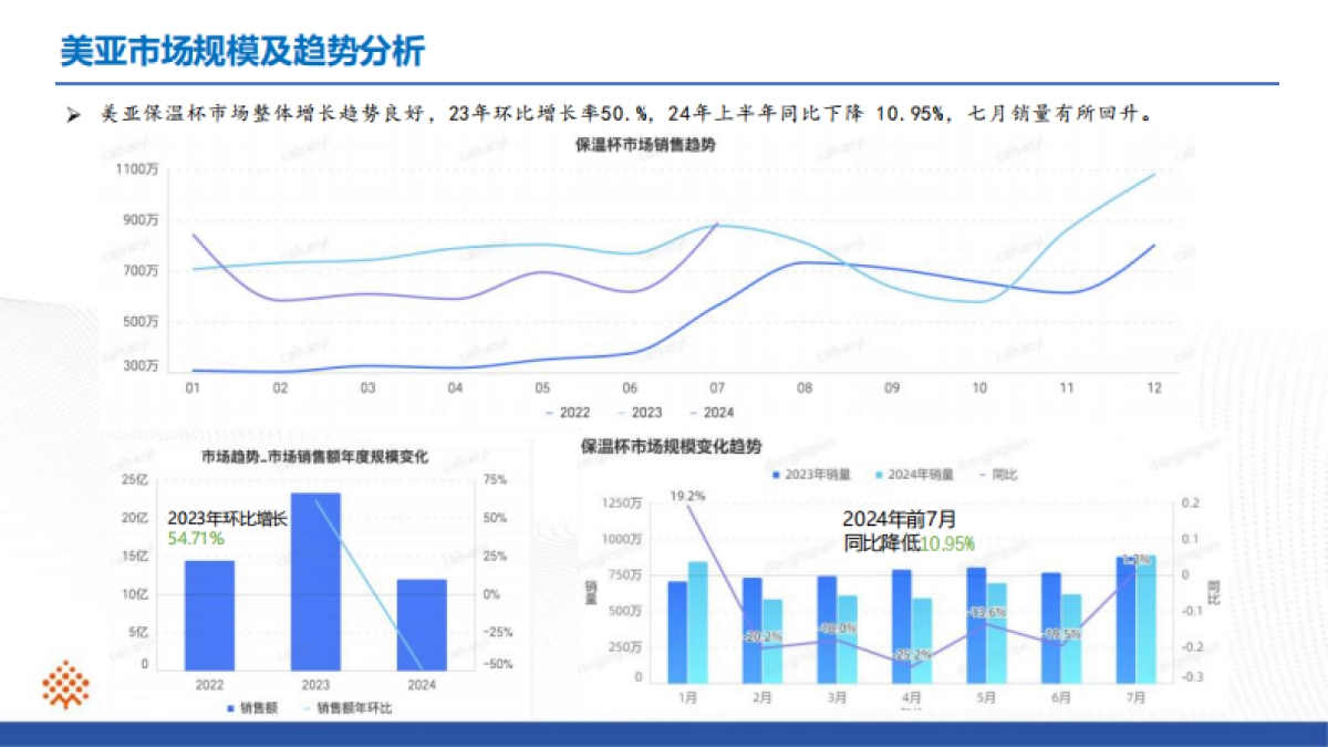 保温杯行业ProBoost分析报告_第2页