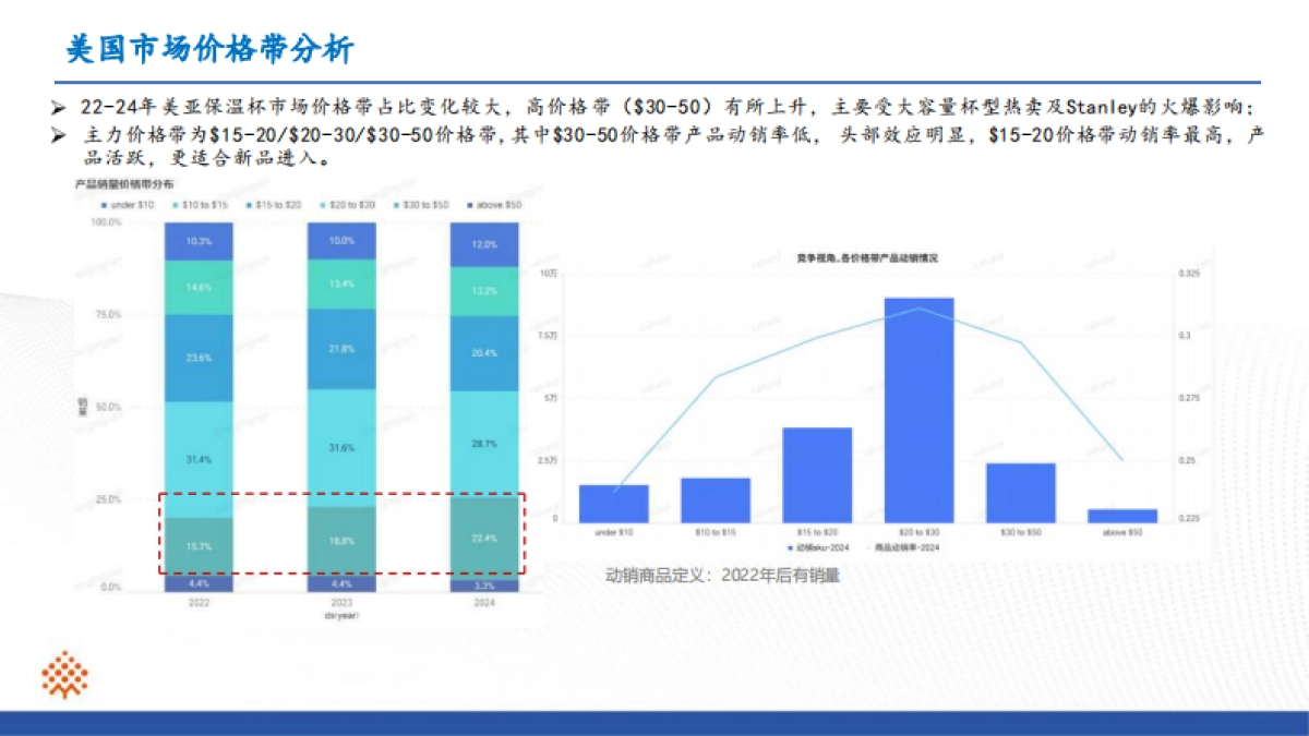 保温杯行业ProBoost分析报告_第3页