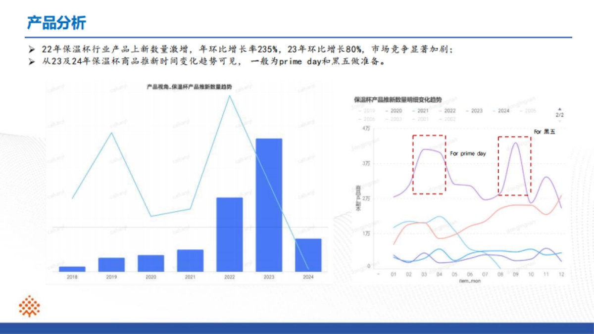 保温杯行业ProBoost分析报告_第4页