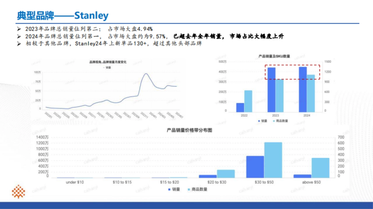保温杯行业ProBoost分析报告_第6页