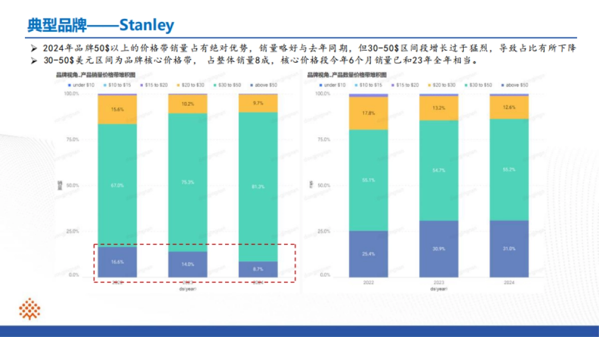 保温杯行业ProBoost分析报告_第7页