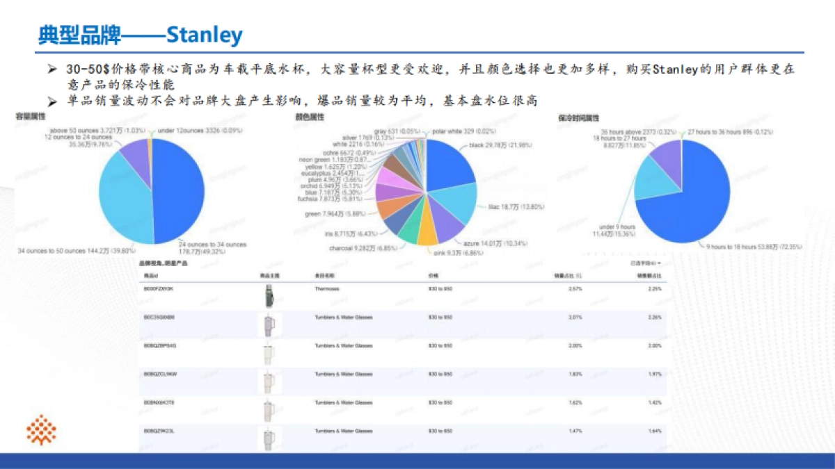 保温杯行业ProBoost分析报告_第8页