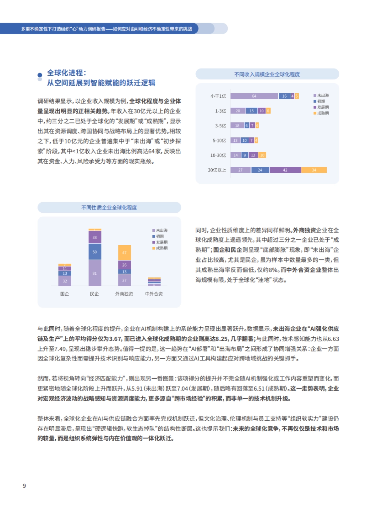 多重不确定性下打造组织心动力——如何应对由AI和经济不确定性带来的工作重塑与组织重塑挑战_第10页