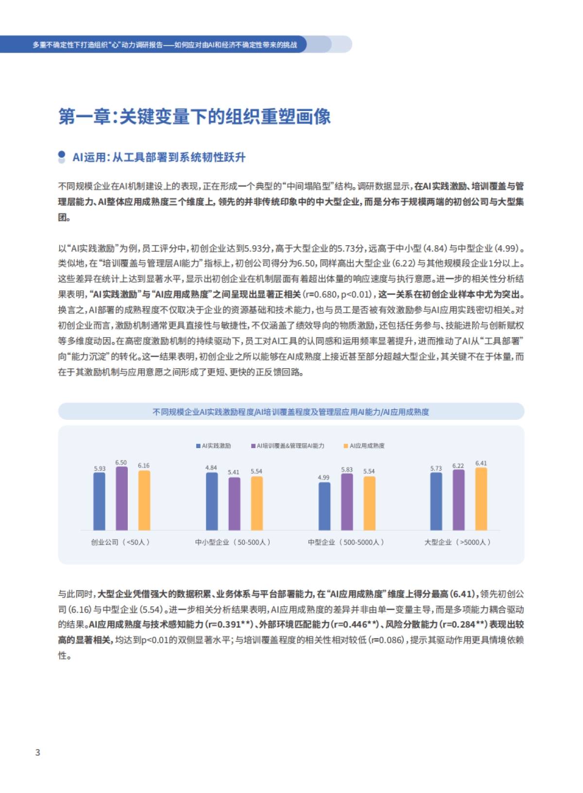 多重不确定性下打造组织心动力——如何应对由AI和经济不确定性带来的工作重塑与组织重塑挑战_第4页