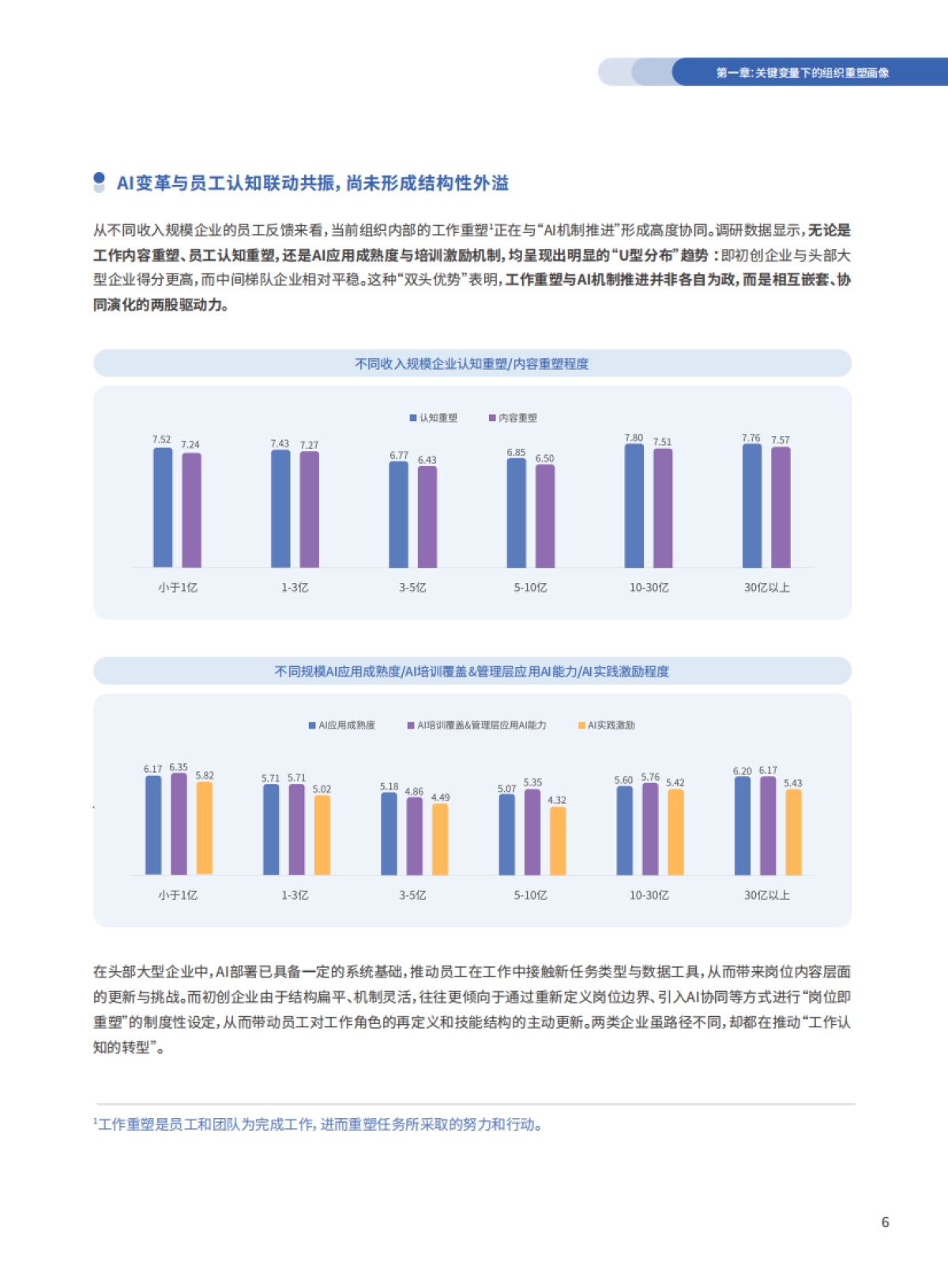 多重不确定性下打造组织心动力——如何应对由AI和经济不确定性带来的工作重塑与组织重塑挑战_第7页