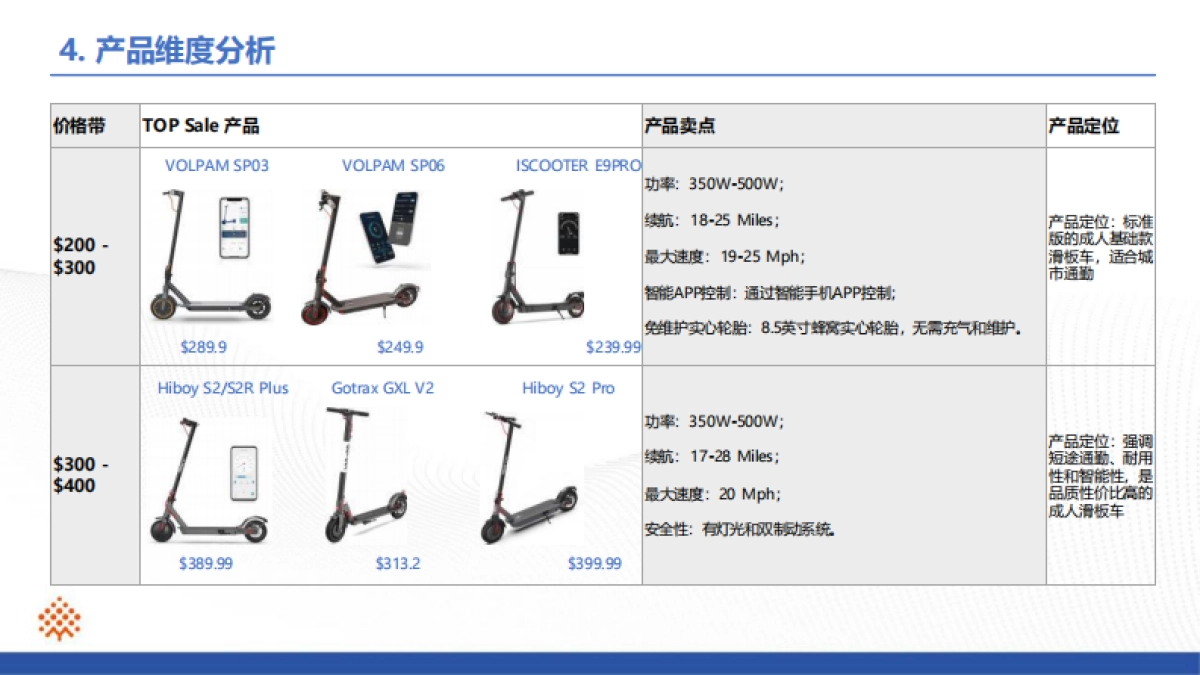 滑板车行业ProBoost分析报告_第10页