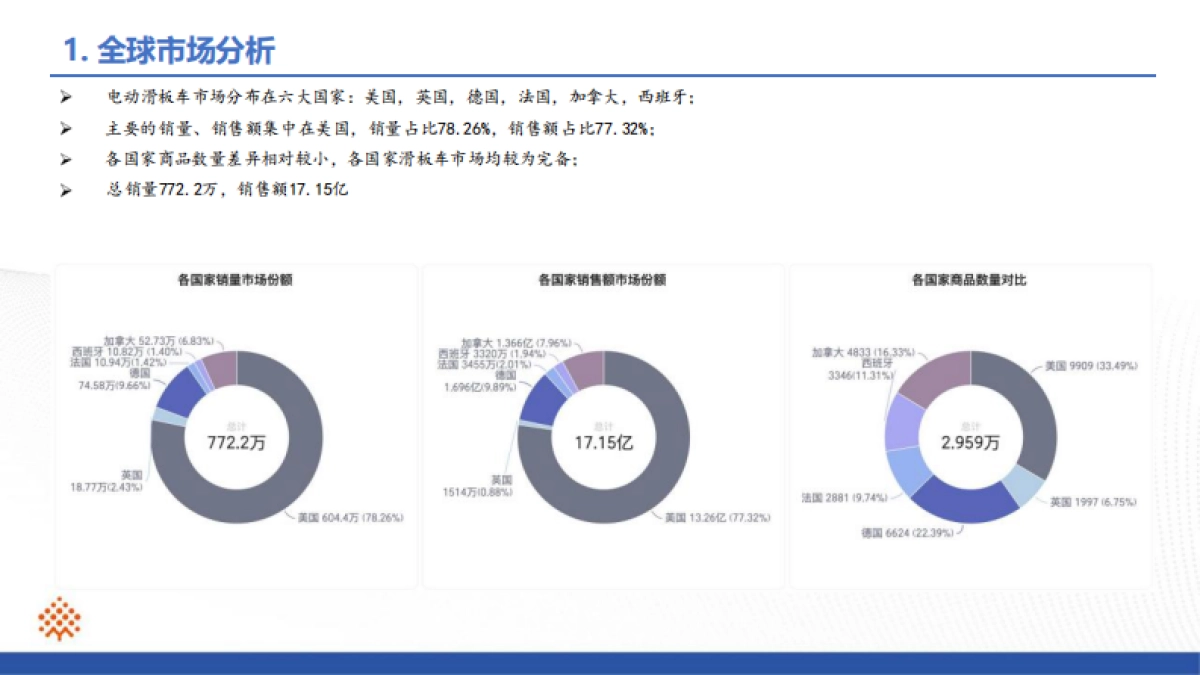 滑板车行业ProBoost分析报告_第3页