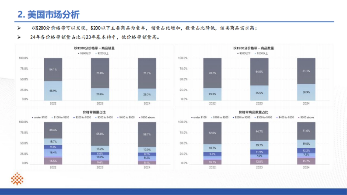 滑板车行业ProBoost分析报告_第6页
