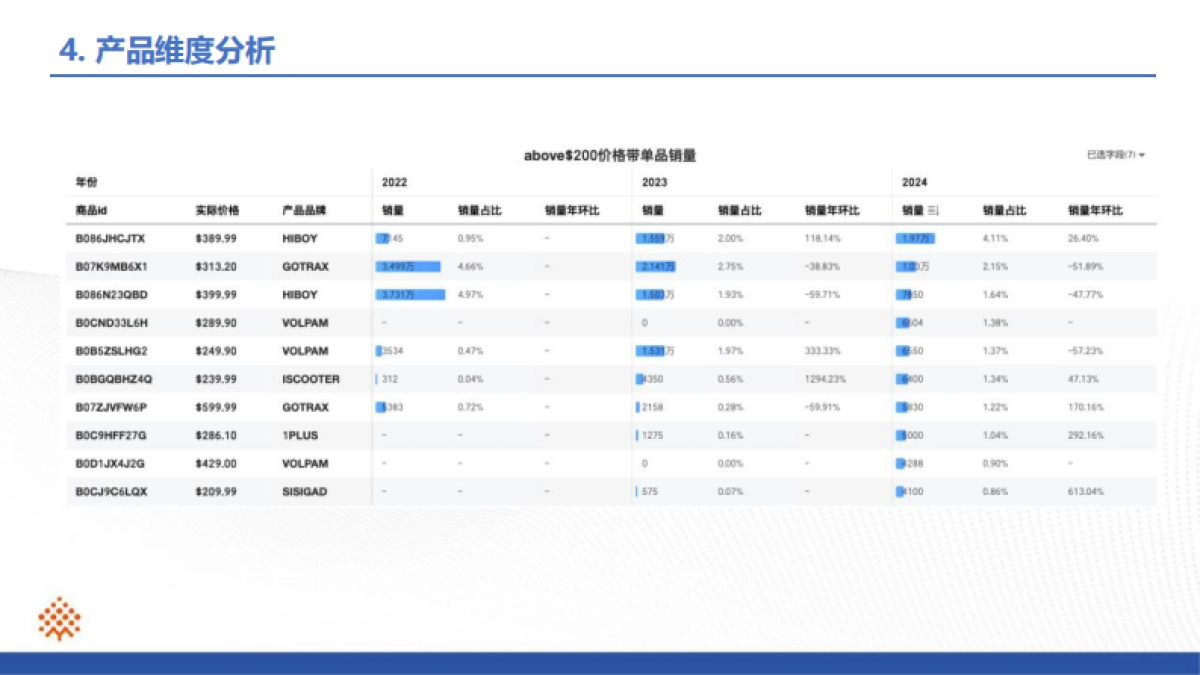 滑板车行业ProBoost分析报告_第9页