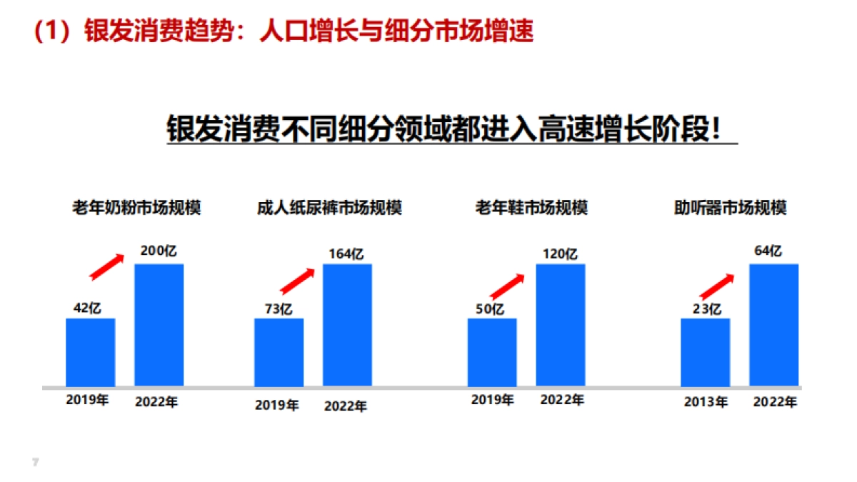 新老人、新需求、新生态-2024年银发健康经济趋势与展望报告_第7页