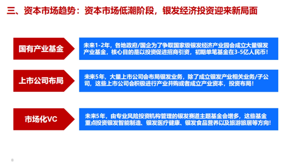 新老人、新需求、新生态-2024年银发健康经济趋势与展望报告_第8页