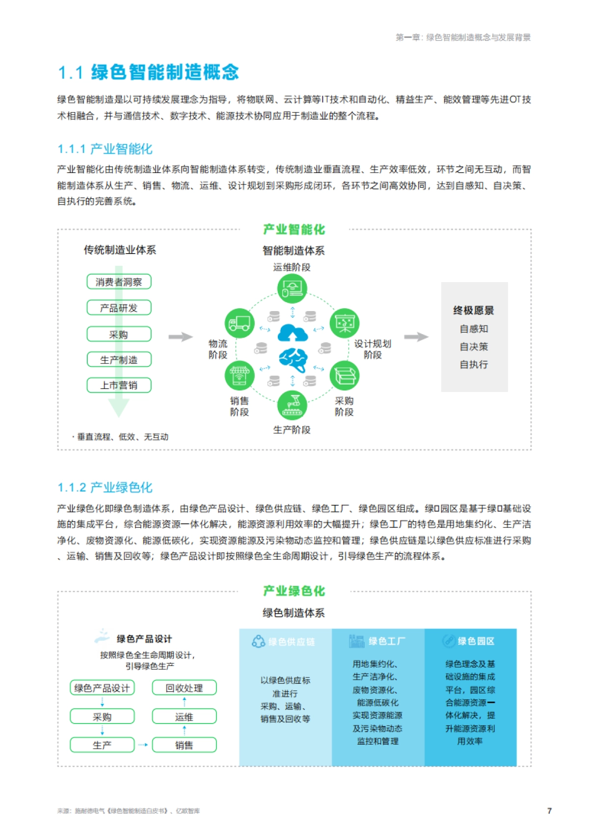 亿欧智库：绿色智能制造技术融合创新报告_第7页