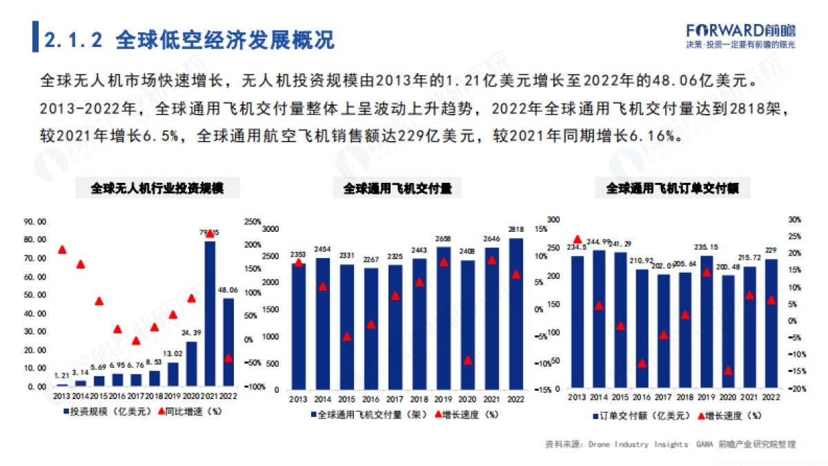 2024年中国低空行业经济报告：蓄势待飞展翅万亿新赛道_第10页
