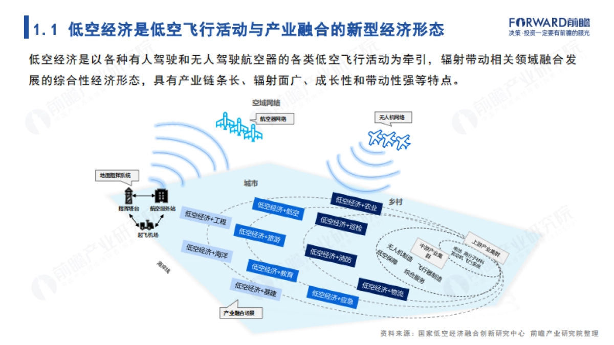 2024年中国低空行业经济报告：蓄势待飞展翅万亿新赛道_第4页