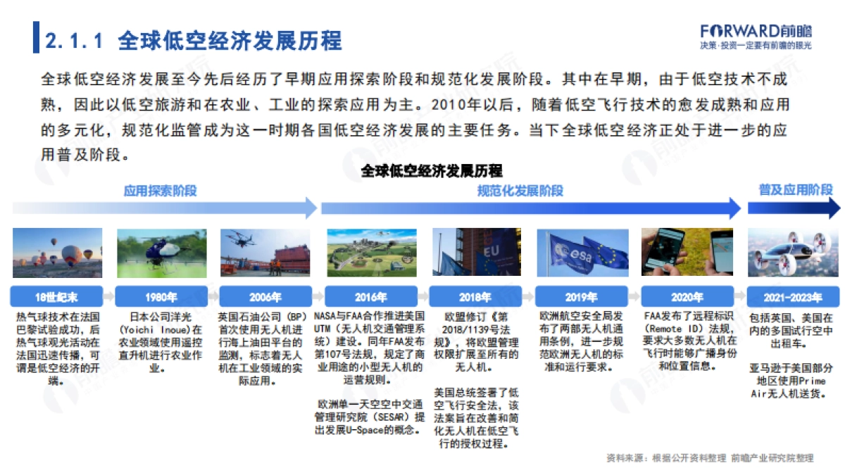 2024年中国低空行业经济报告：蓄势待飞展翅万亿新赛道_第9页