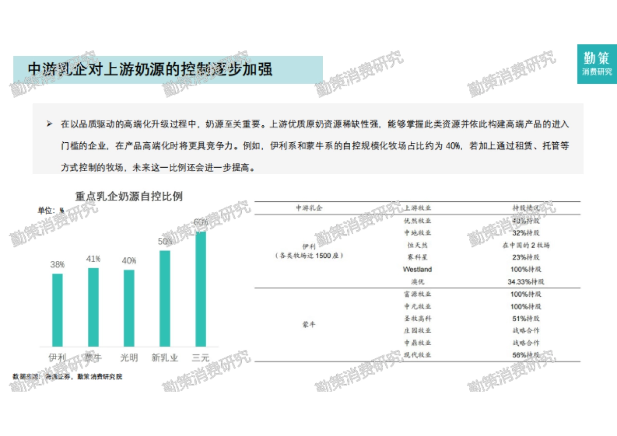 2024年中国乳制品行业研究报告_第7页