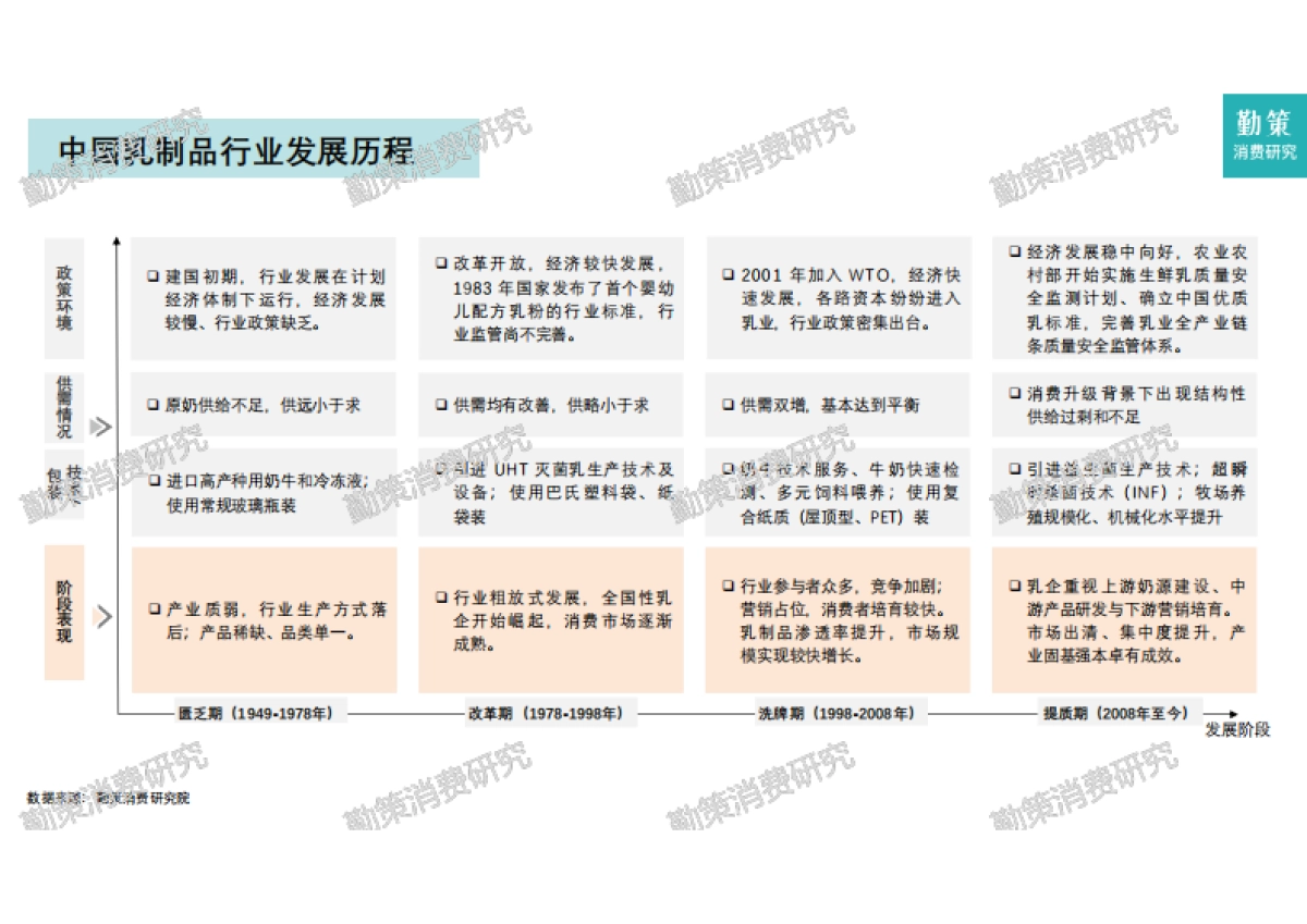 2024年中国乳制品行业研究报告_第8页
