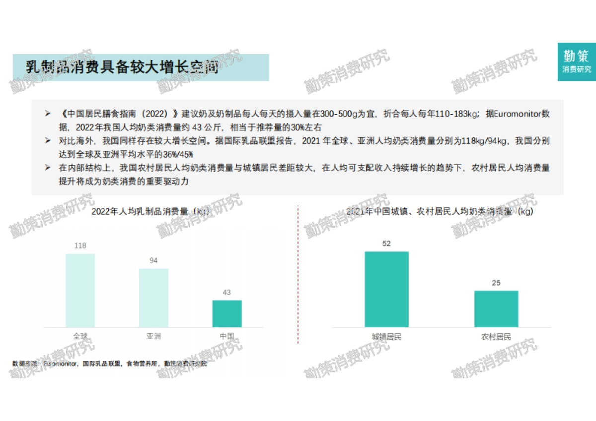 2024年中国乳制品行业研究报告_第9页