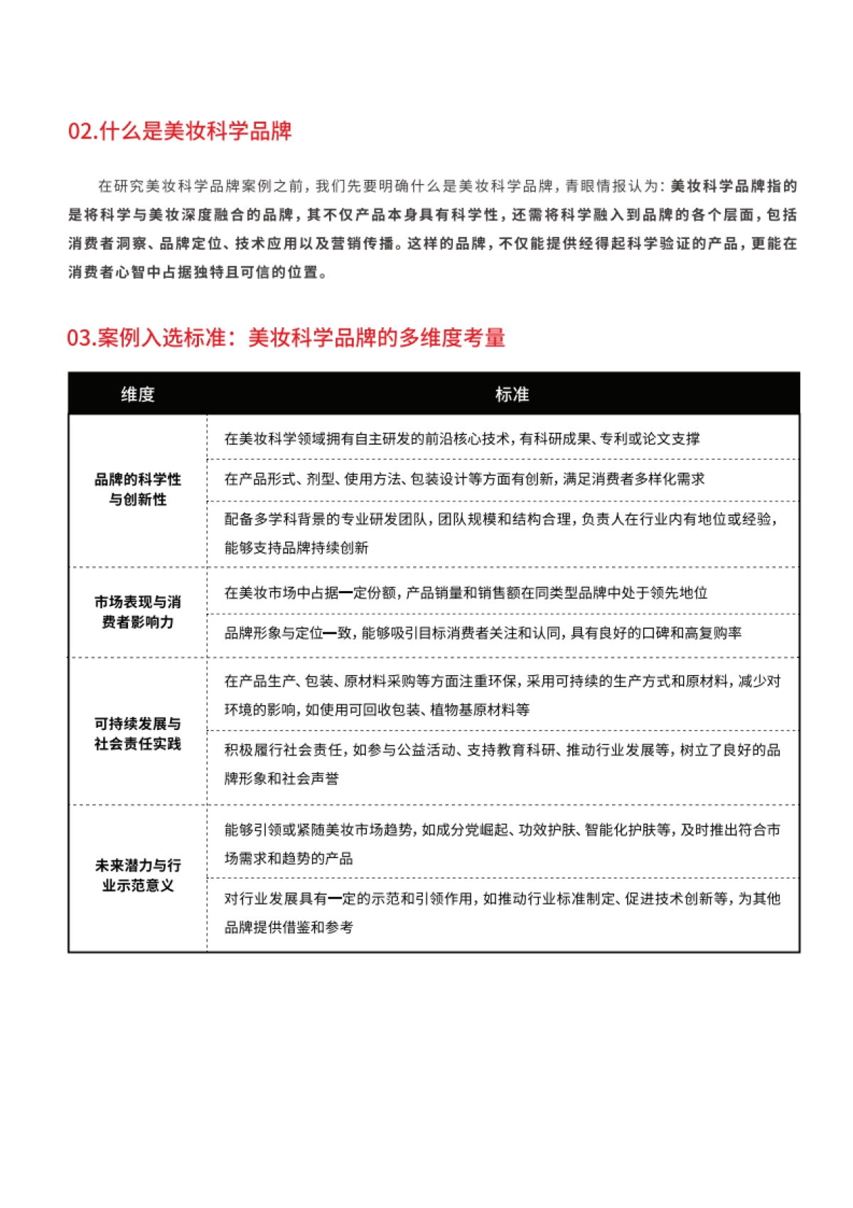 2025美妆科学品牌案例（第一期）_第5页