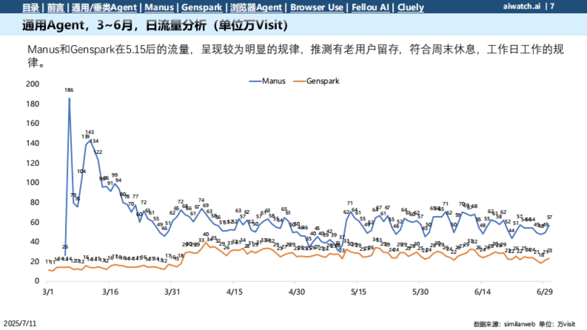 2025年6月热门通用Agent数据一览报告_第7页