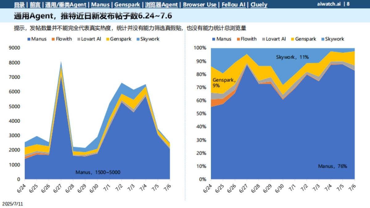 2025年6月热门通用Agent数据一览报告_第8页