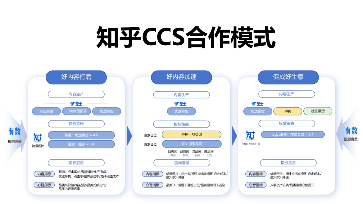 2025知乎ccs合作通案_第10页