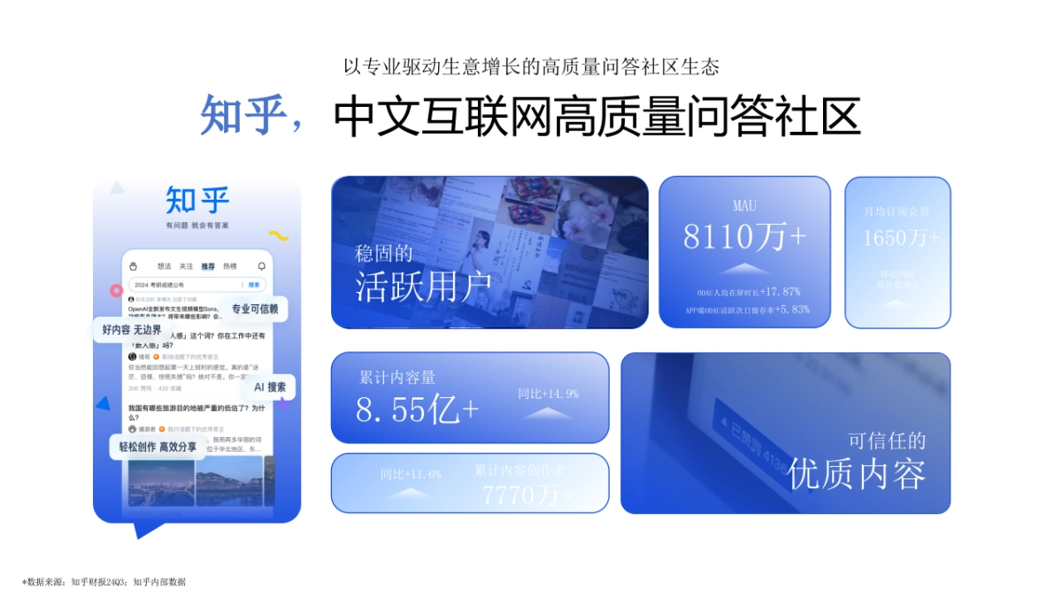 2025知乎ccs合作通案_第2页