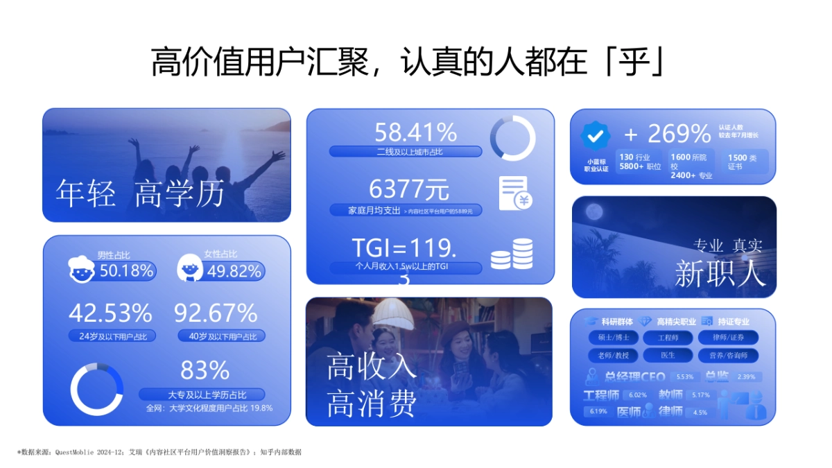 2025知乎ccs合作通案_第3页