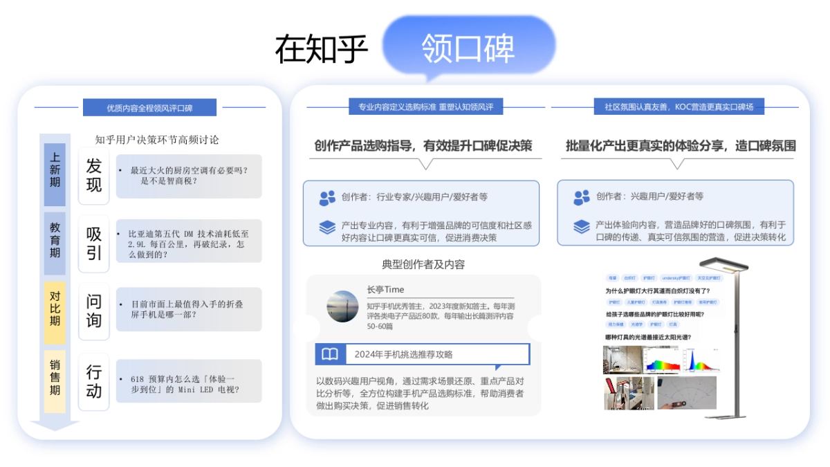 2025知乎ccs合作通案_第5页