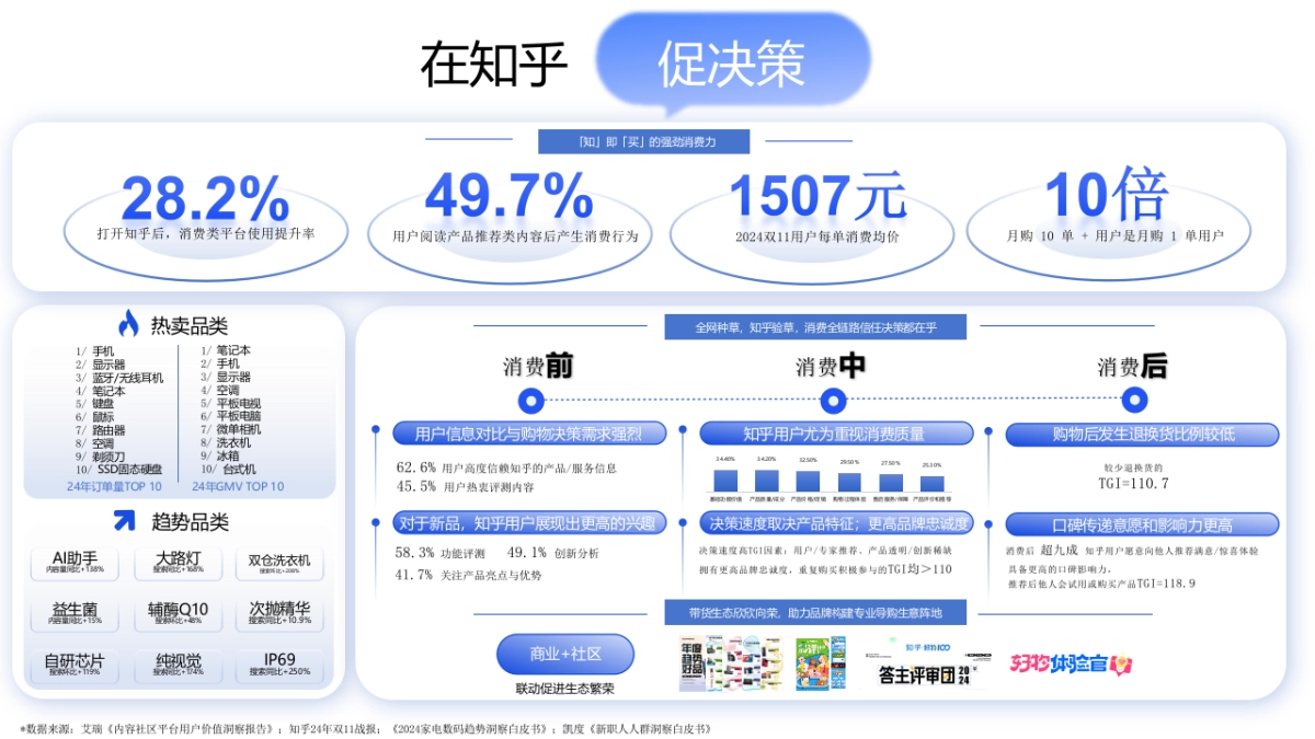 2025知乎ccs合作通案_第6页