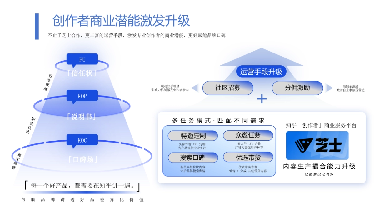 2025知乎ccs合作通案_第7页
