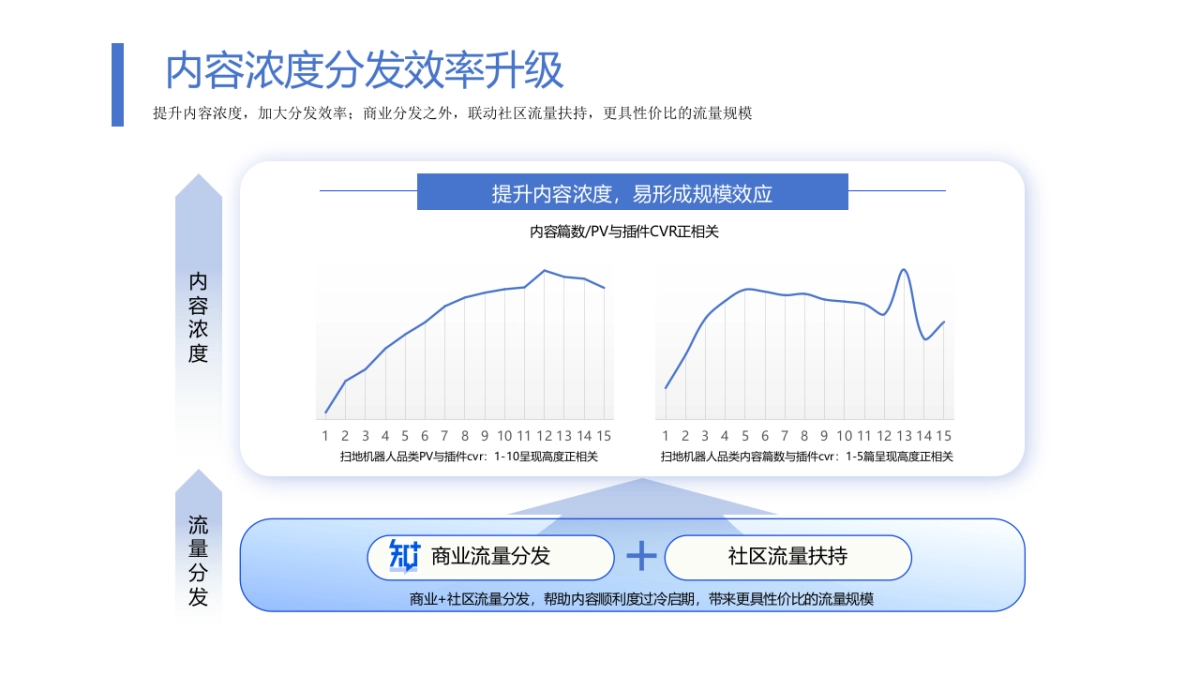 2025知乎ccs合作通案_第8页