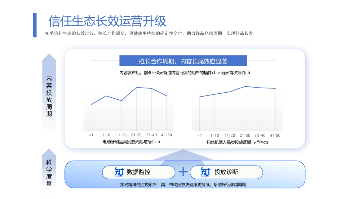 2025知乎ccs合作通案_第9页