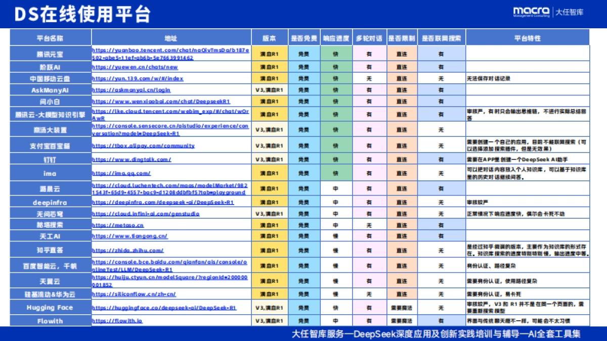 2025年AI落地应用最新工具集_第2页