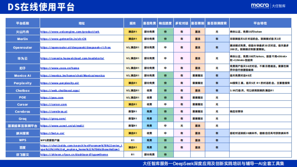2025年AI落地应用最新工具集_第3页