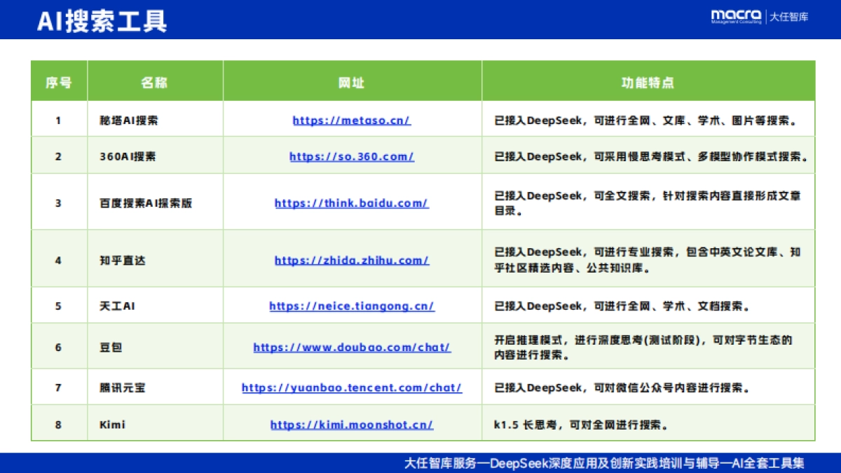 2025年AI落地应用最新工具集_第5页