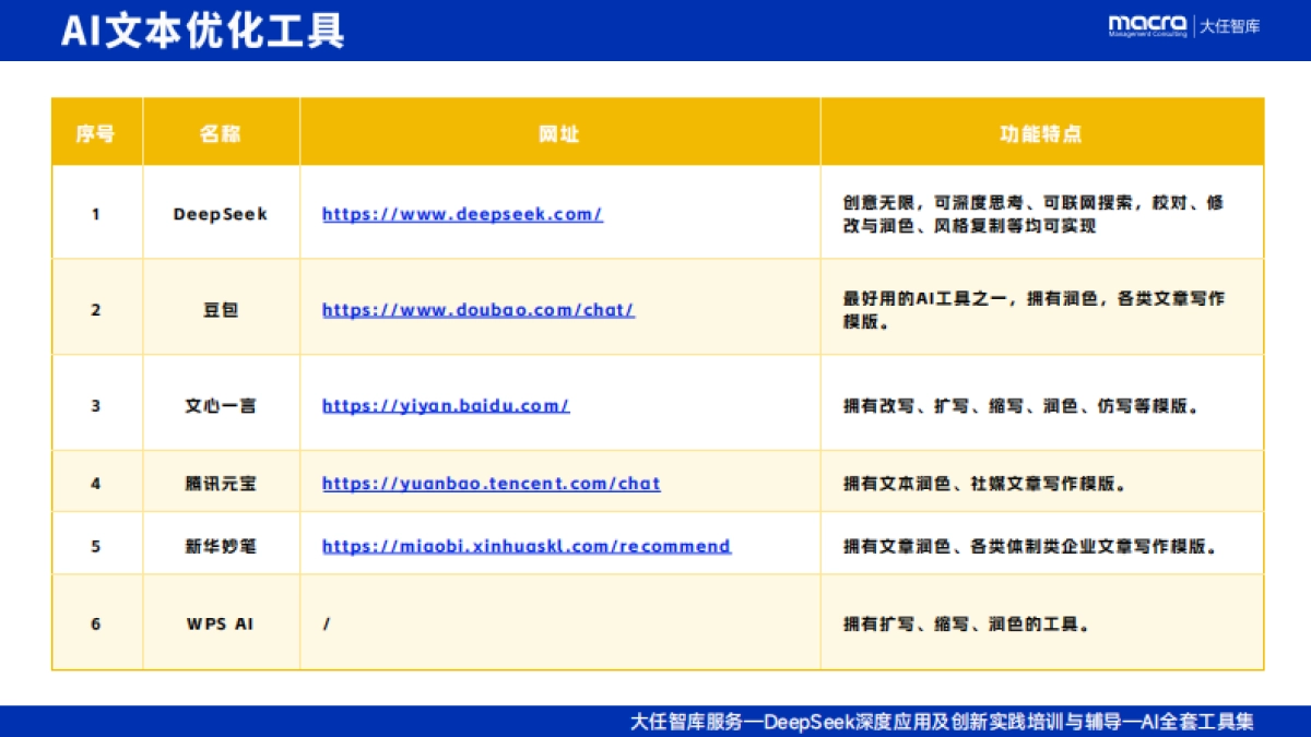 2025年AI落地应用最新工具集_第6页