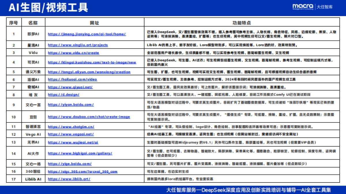2025年AI落地应用最新工具集_第7页