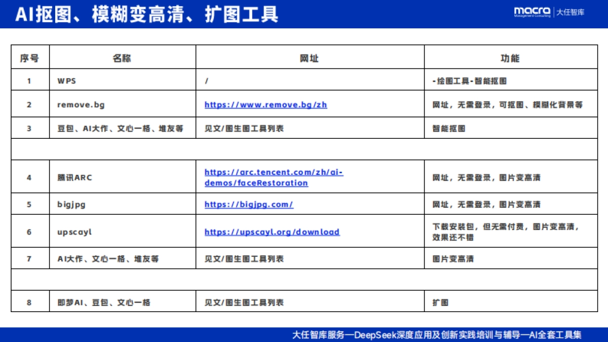 2025年AI落地应用最新工具集_第8页