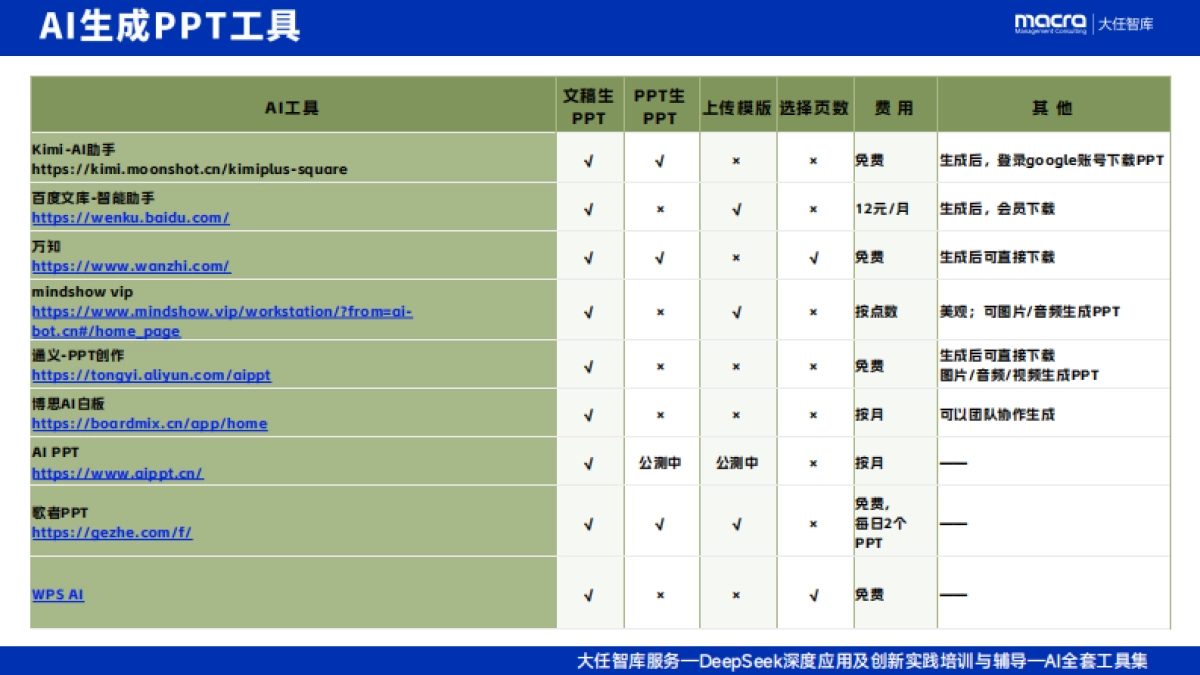 2025年AI落地应用最新工具集_第9页